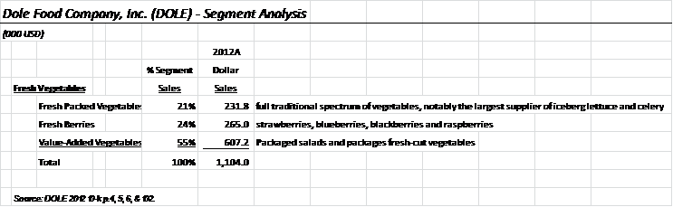 The Full Story On Dole Why The 12 00 Mbo Is Too Cheap And How We Get More Value Nyse Dole Old Seeking Alpha