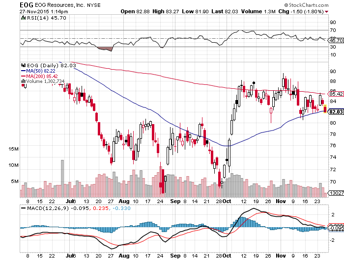 Do Estimated U.S. Oil Job Layoffs Point To Weakening Industry Outlook