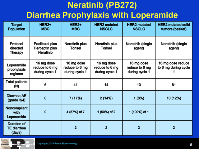 puma biotechnology neratinib