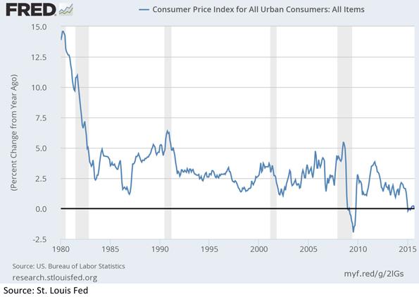 More Confusion In The Bond Market | Seeking Alpha