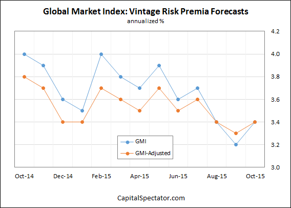 Gmi Stock Price