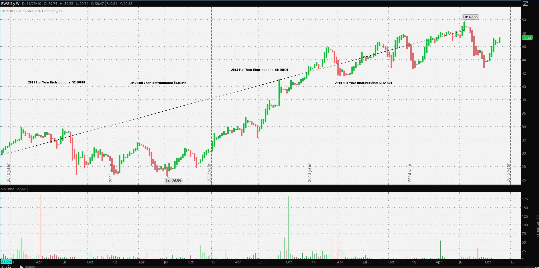 The Columbia Select Large Cap Growth ETF: When Opportunity Knocks ...