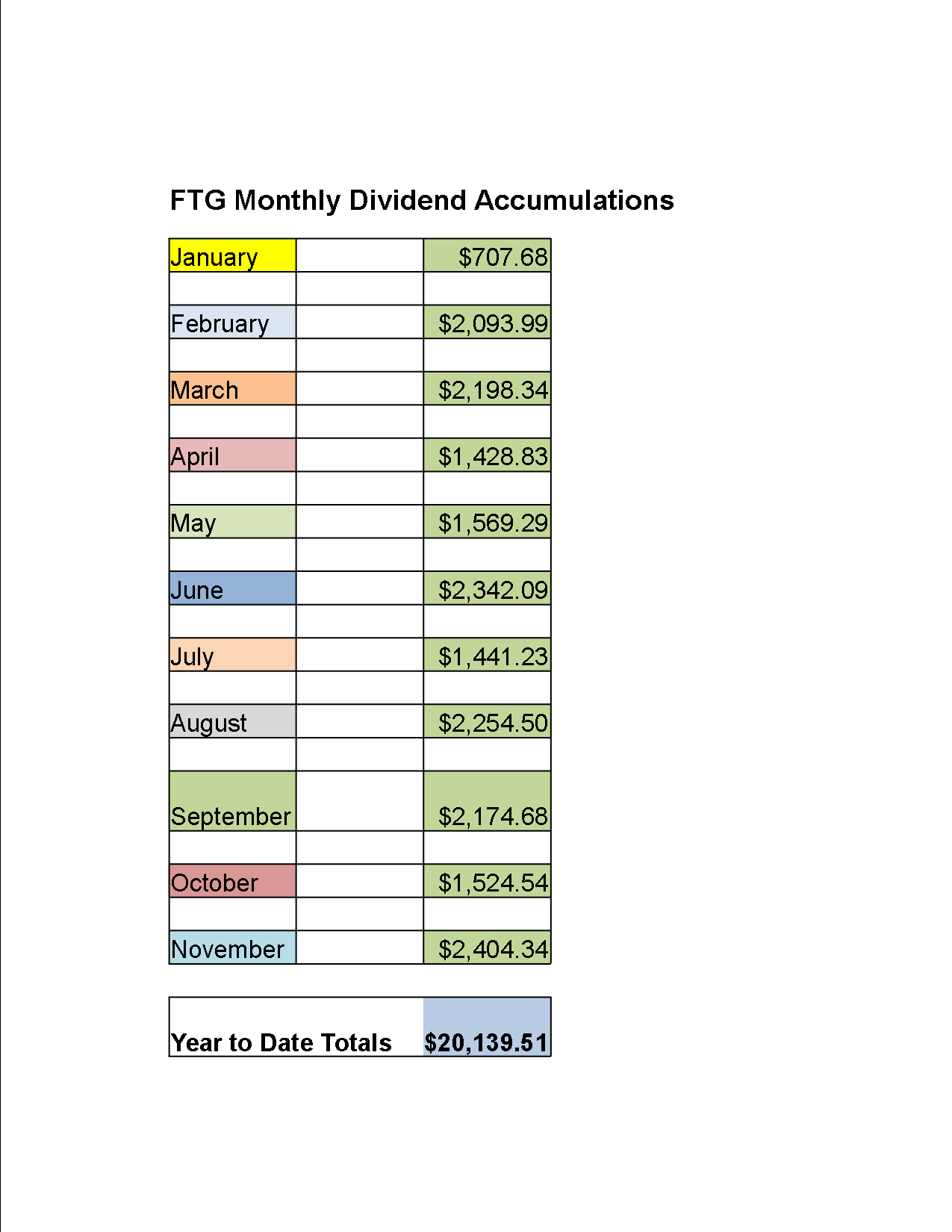 Retirement FrontLine Dividend Investors Bought No Turkeys, But Gave