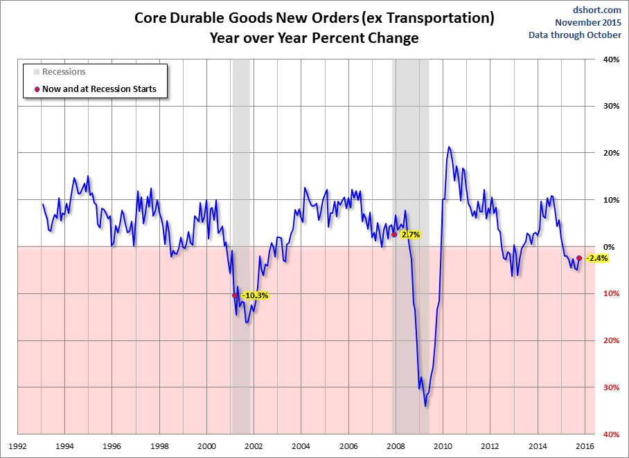 October Durable Goods Report Shows Improvement | Seeking Alpha