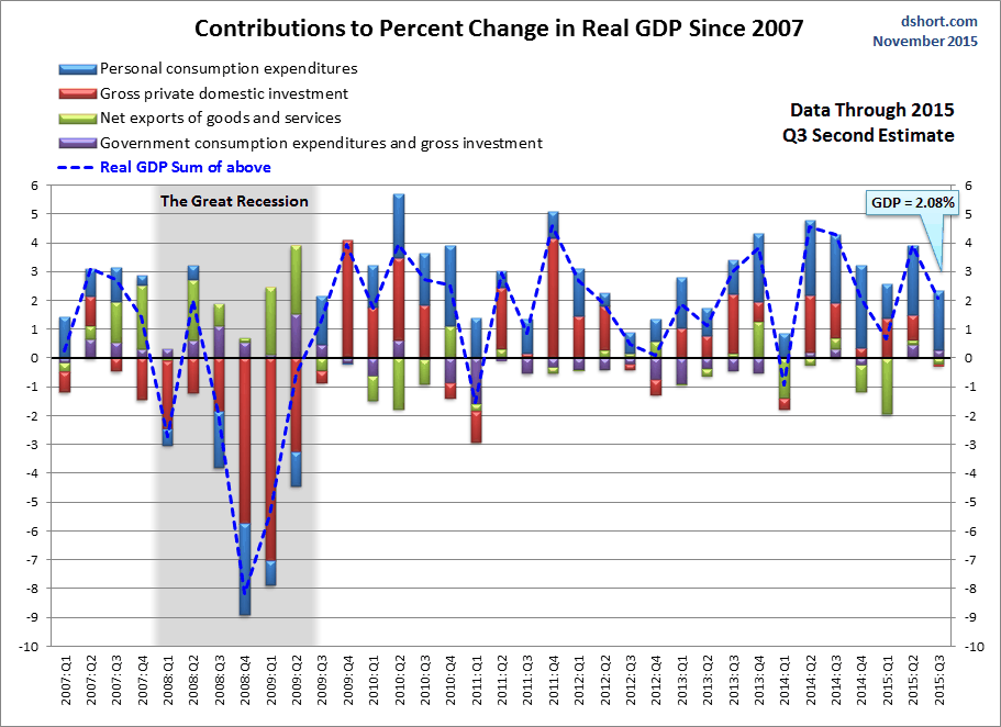 Economic net