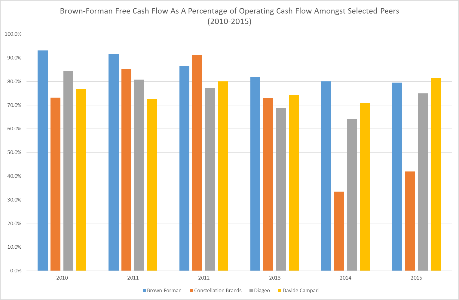 BrownForman Wait For Entry Into A Top Quality Dividend Champion (NYSE