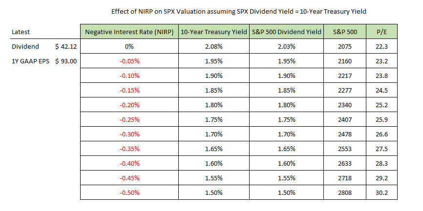 The New Paradigm: Is It NIRP... Or MIRP? | Seeking Alpha