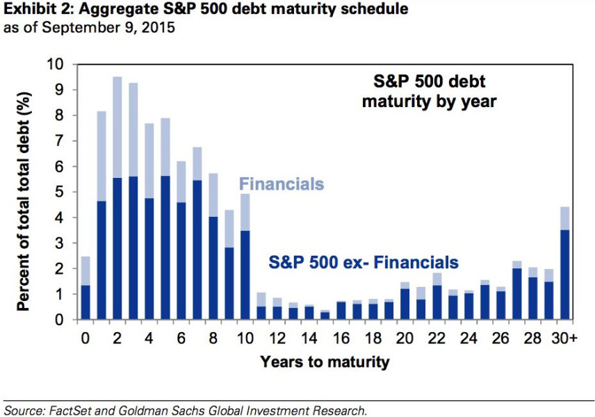 S&P 500 The Perfect Short SPDR S&P 500 Trust ETF (NYSEARCASPY
