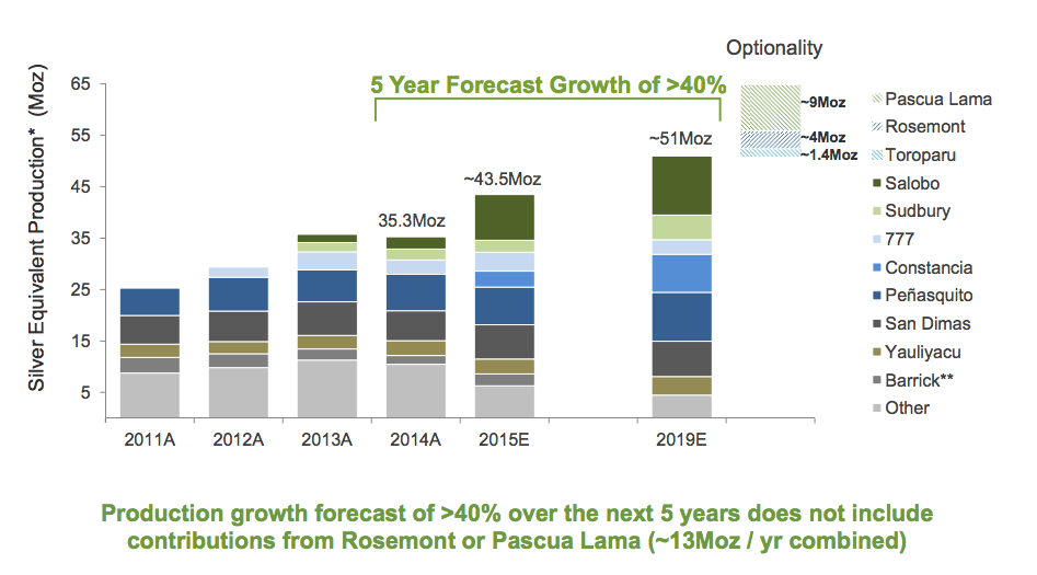 Silver Wheaton Thoughts On Quarterly Earnings And The Latest Silver