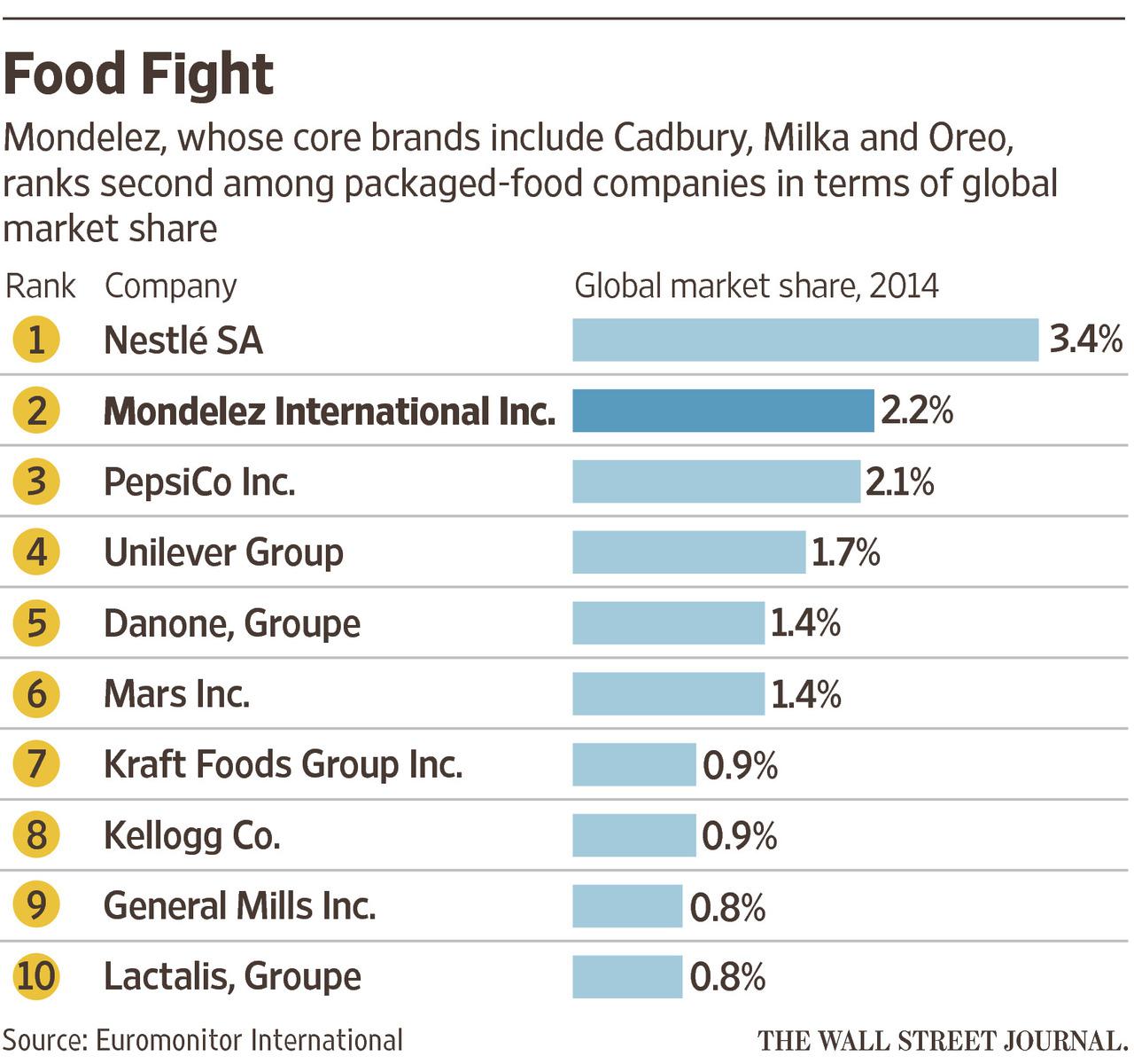 Tang  Mondelēz International, Inc.