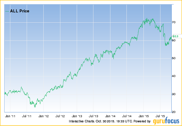 Best Stocks For Value Investing