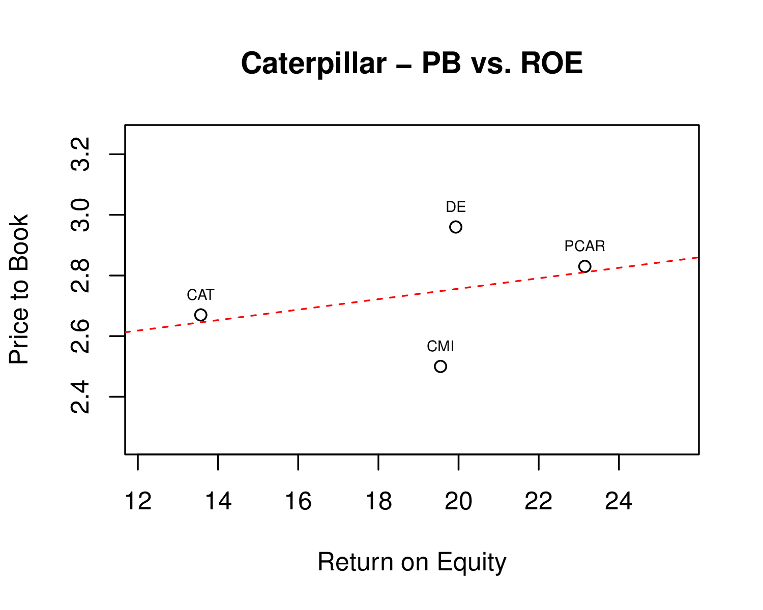 Have Caterpillar's Shares Sold Off Enough? (NYSECAT) Seeking Alpha