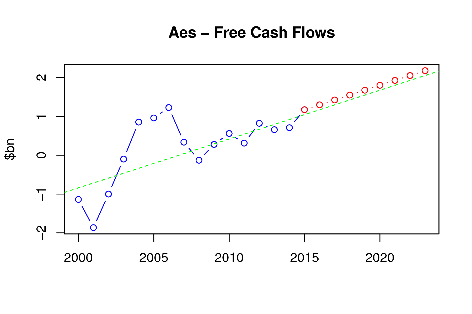 Targeting 35 Upside For The AES Corporation (NYSEAES) Seeking Alpha