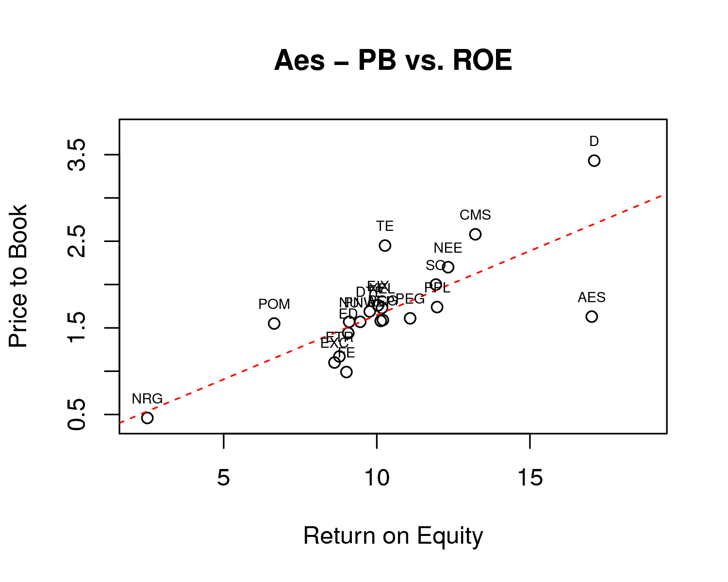 Targeting 35 Upside For The AES Corporation (NYSEAES) Seeking Alpha