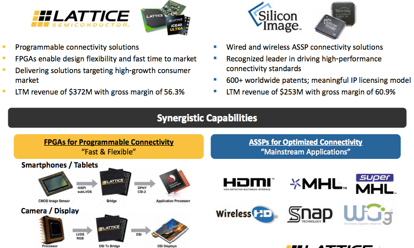 Lattice Semiconductor: Doubts Again, Opportunity Again (NASDAQ:LSCC ...