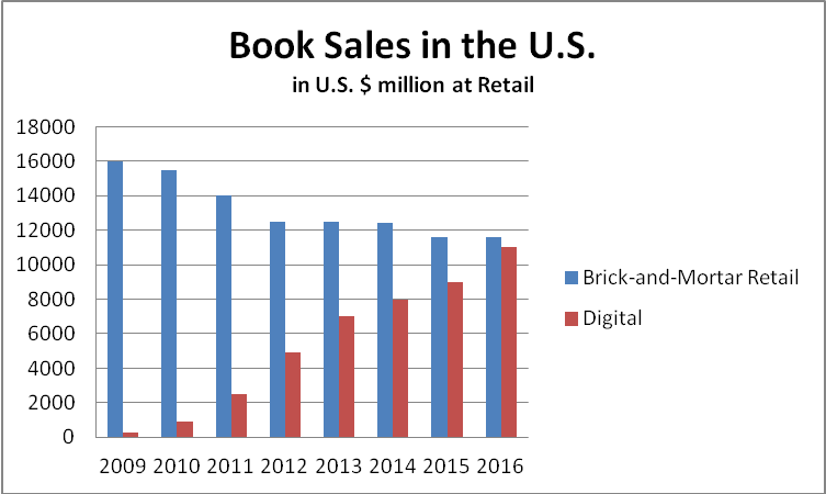 Barnes Noble S Problems Are Self Inflicted Barnes Noble Inc