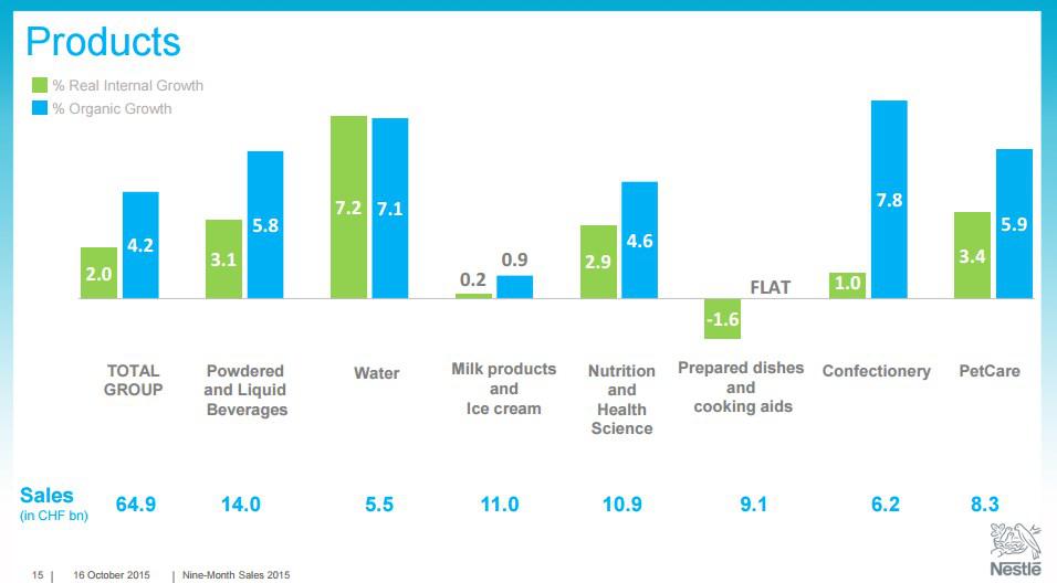 Nestlé A Swiss Dividend Machine To BuyAndHold Forever? (OTCMKTS