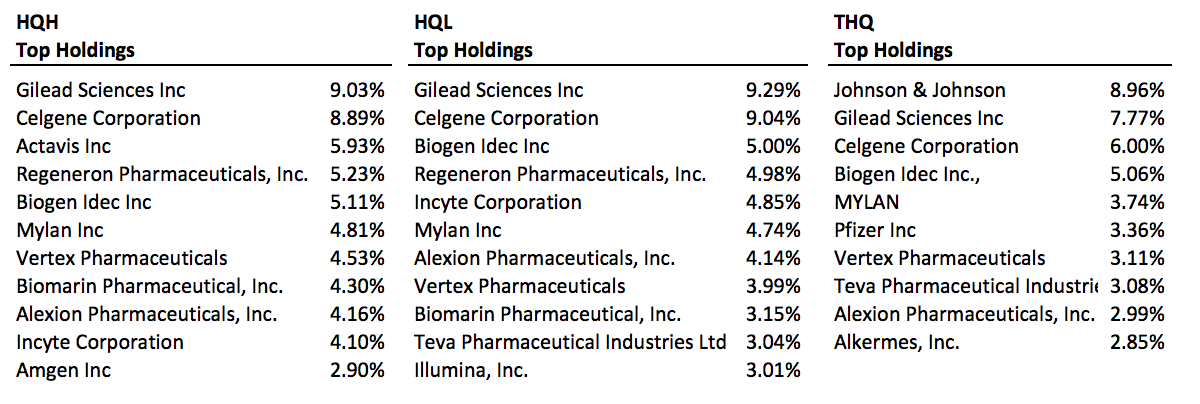 Healthcare And Biotechnology Closed-End Funds | Seeking Alpha