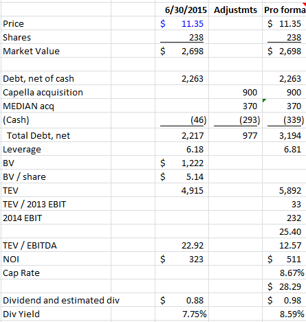 Medical Properties Trust: Oversold Hospital REIT With 50-70% Upside ...