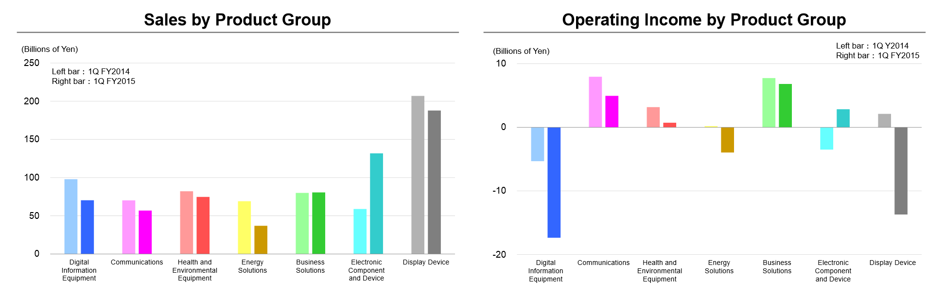 Sharp: A Cautionary Tale (OTCMKTS:SHCAY) | Seeking Alpha