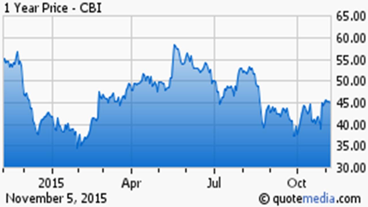 Chicago Bridge & Iron Ready To Deliver In 2016 (NYSECBI) Seeking Alpha