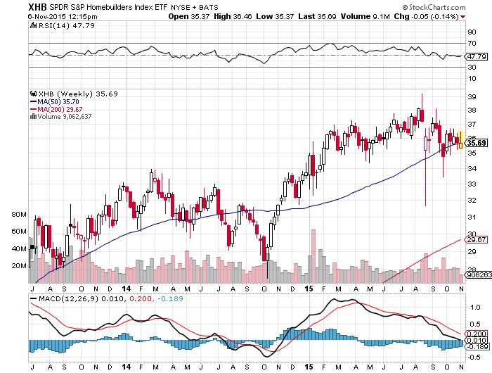 Restoration Hardware Holdings Inc. Too Overvalued Not To Short (NYSE