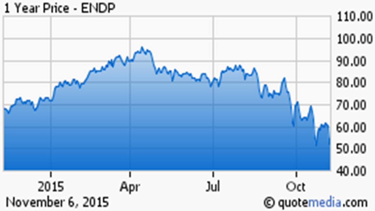 Endo International SellOff Is Buying Opportunity (OTCMKTSENDPQ