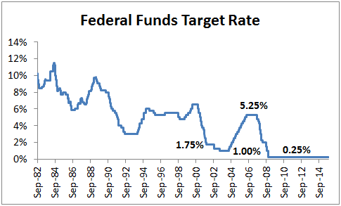 Are Utility Stocks In A Bubble? | Seeking Alpha