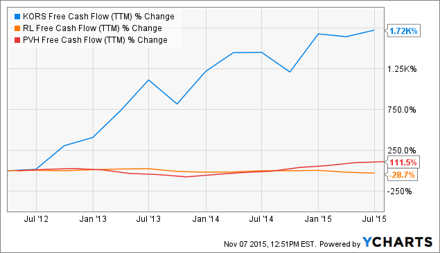 Michael Kors: Earnings Fears Overblown (NYSE:CPRI)