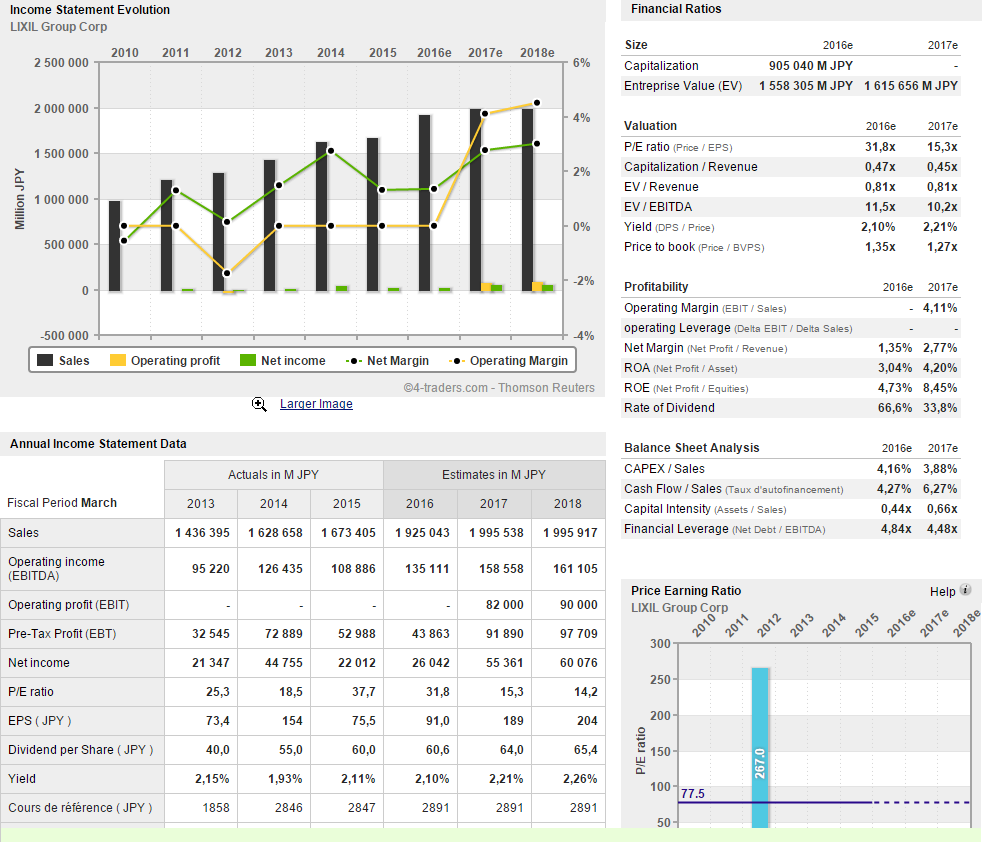 Lixil Group: Japanese Blockbuster (OTCMKTS:JSGRY) | Seeking Alpha