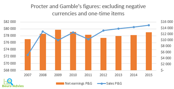 Proctor and gamble market share 2011 gambling casinos in massachusetts