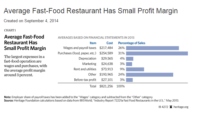 Kill The Dollar Menu And Resurrect Profit Margins Seeking Alpha