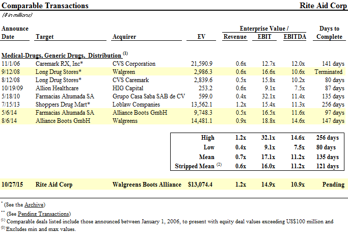 safe-13-annual-return-with-rite-aid-seeking-alpha