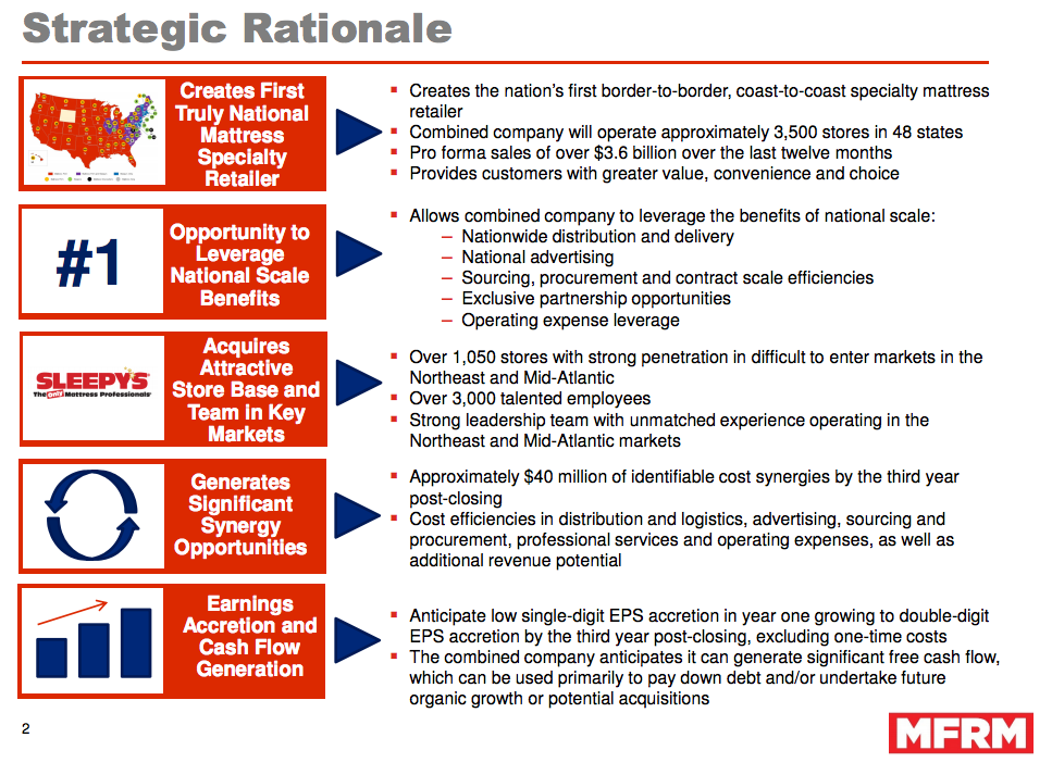 Mattress Firm Holding Corp Investor Relations Mattress Firm Holding: Fade The Sleepy's Merger-Induced Pop (OTCMKTS