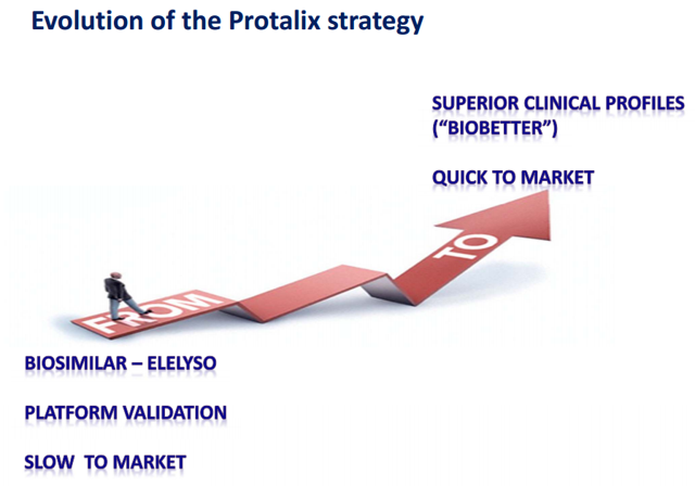 Evolution of the Protalix strategy