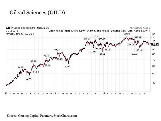 Ben Spoke And We Went Into A Dream | Seeking Alpha