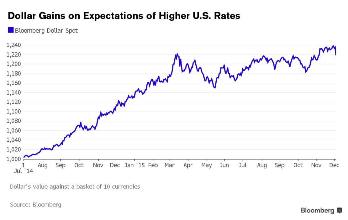 The higher the rates of. High rate.