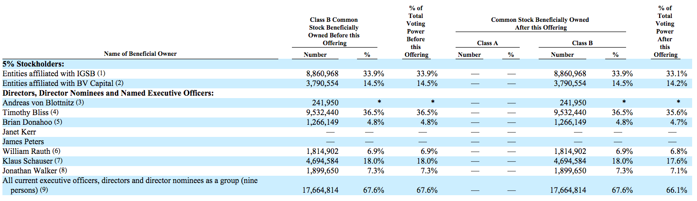 Coreweave: Lockup Expiration & Earnings – A Must Read Analysis - 2dc1phm