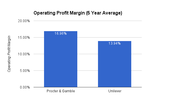 Why Unilever and P&G are pulling back from discounting