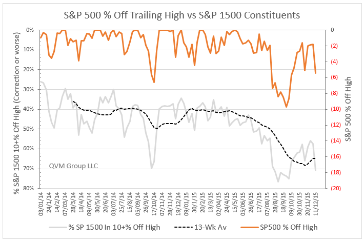 Deteriorating U.S. Stock Market Condition And 2016 S&P 500 Target Price