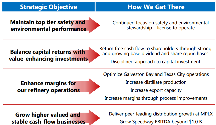 Marathon Petroleum - Undervalued And Steady (NYSE:MPC) | Seeking Alpha