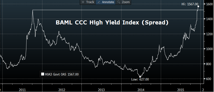 Commodities, Credit, And Capitulation | Seeking Alpha