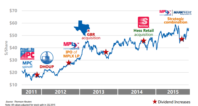 Marathon Petroleum - Undervalued And Steady (NYSE:MPC) | Seeking Alpha