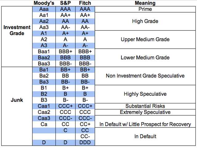 Retirees: The Keys To A SWAN High-Yield Allocation | Seeking Alpha