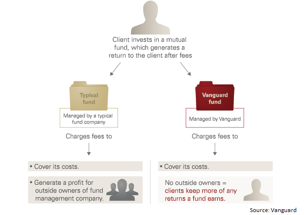 The Quick Story Of The Vanguard Situation And The $35 Billion Fine ...