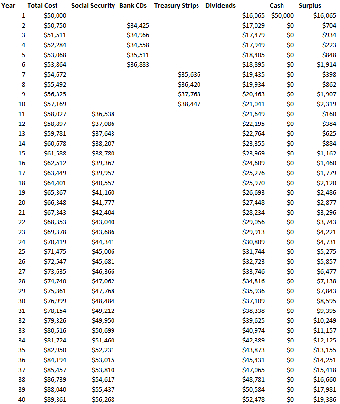 How To Retire At 60 With A Million Bucks | Seeking Alpha