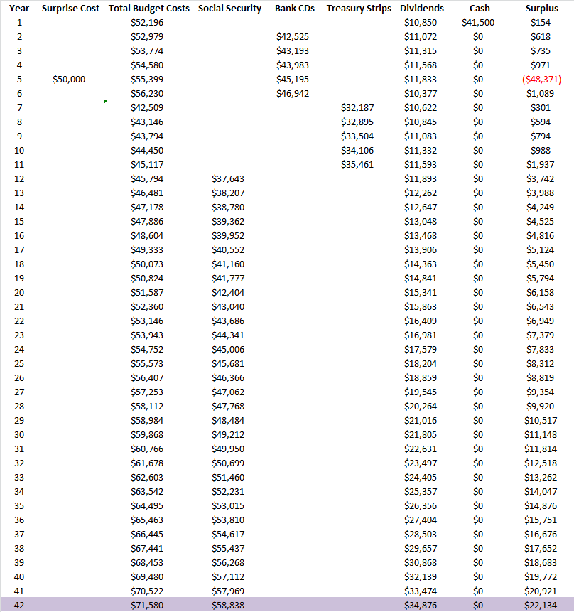 How To Retire At 59 With $900,000 In Net Worth | Seeking Alpha