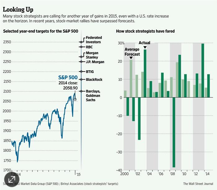 These Charts Are Screaming 'Bear Market' | Seeking Alpha