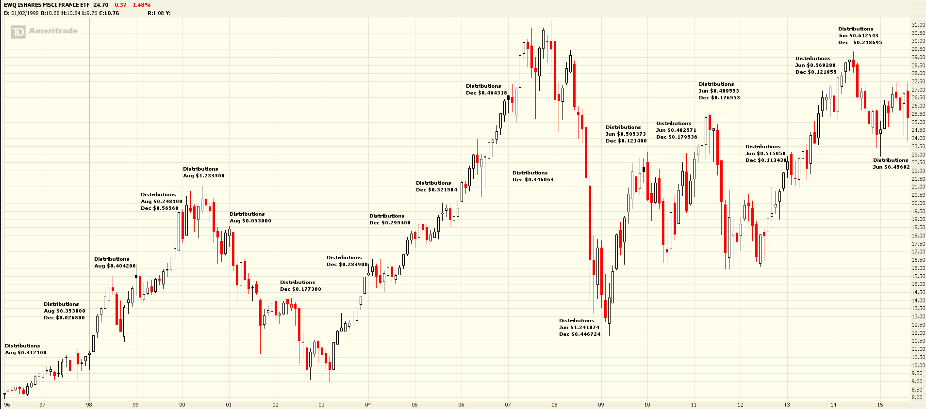 The IShares MSCI France ETF: An Exceptional Fund (NYSEARCA:EWQ ...