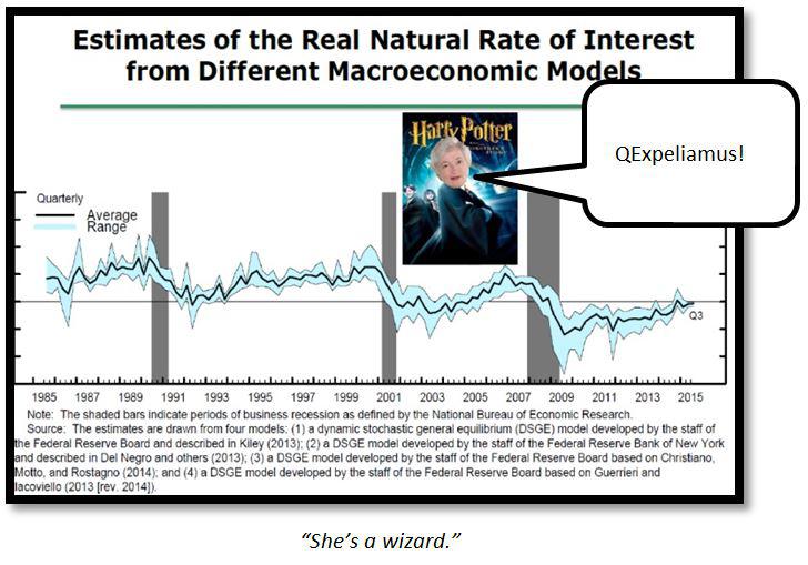 the federal reserve and macroeconomic factors Question results displayed in different order than testing mode question # correct details hide 1) incorrect if the federal reserve were to reduce the discount rate banks would be encouraged to. the federal reserve and macroeconomic factors Question results displayed in different order than testing mode question # correct details hide 1) incorrect if the federal reserve were to reduce the discount rate banks would be encouraged to.